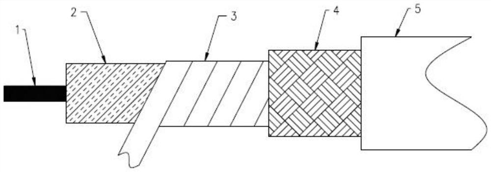 Coaxial cable with stable third-order intermodulation performance