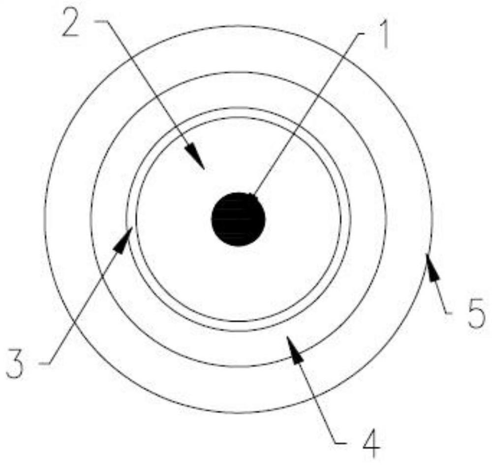 Coaxial cable with stable third-order intermodulation performance