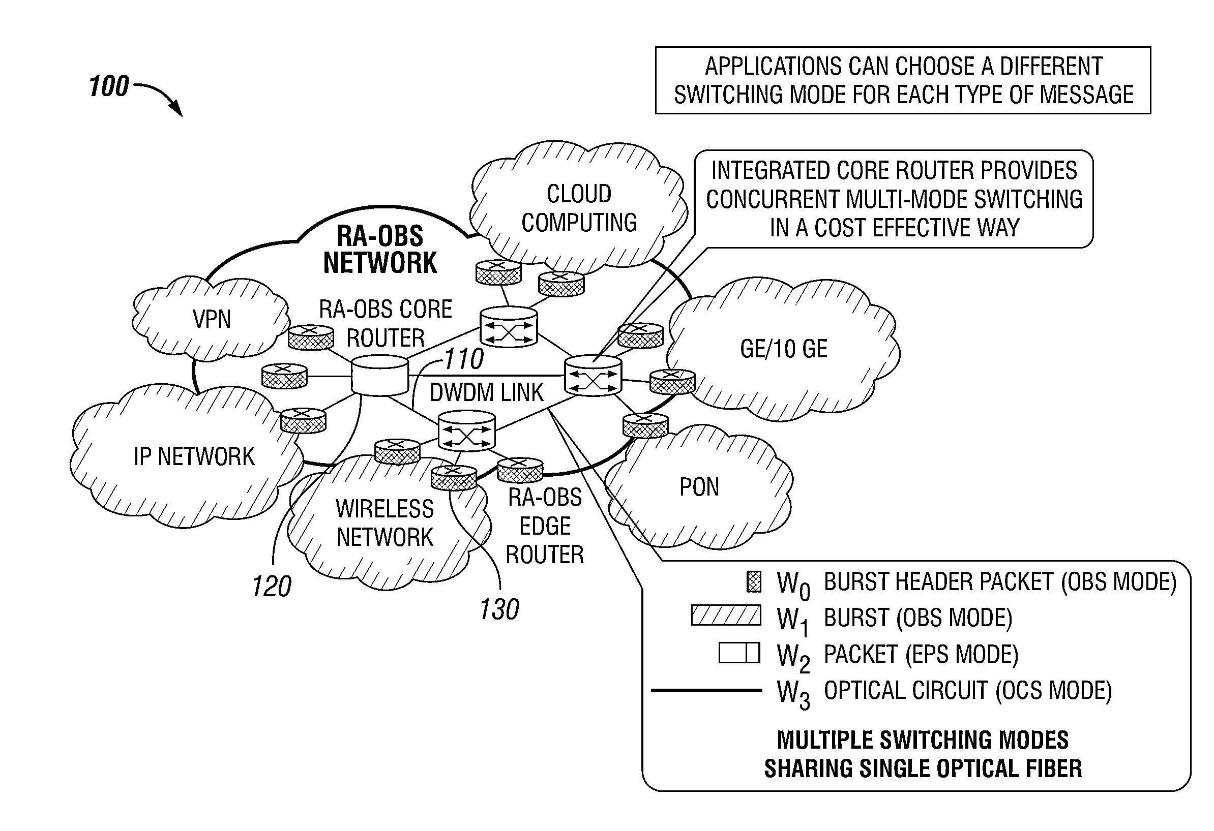 Methods and apparatuses for DWDM multi-mode switching router and dynamic multi-mode configuration and reconfiguration
