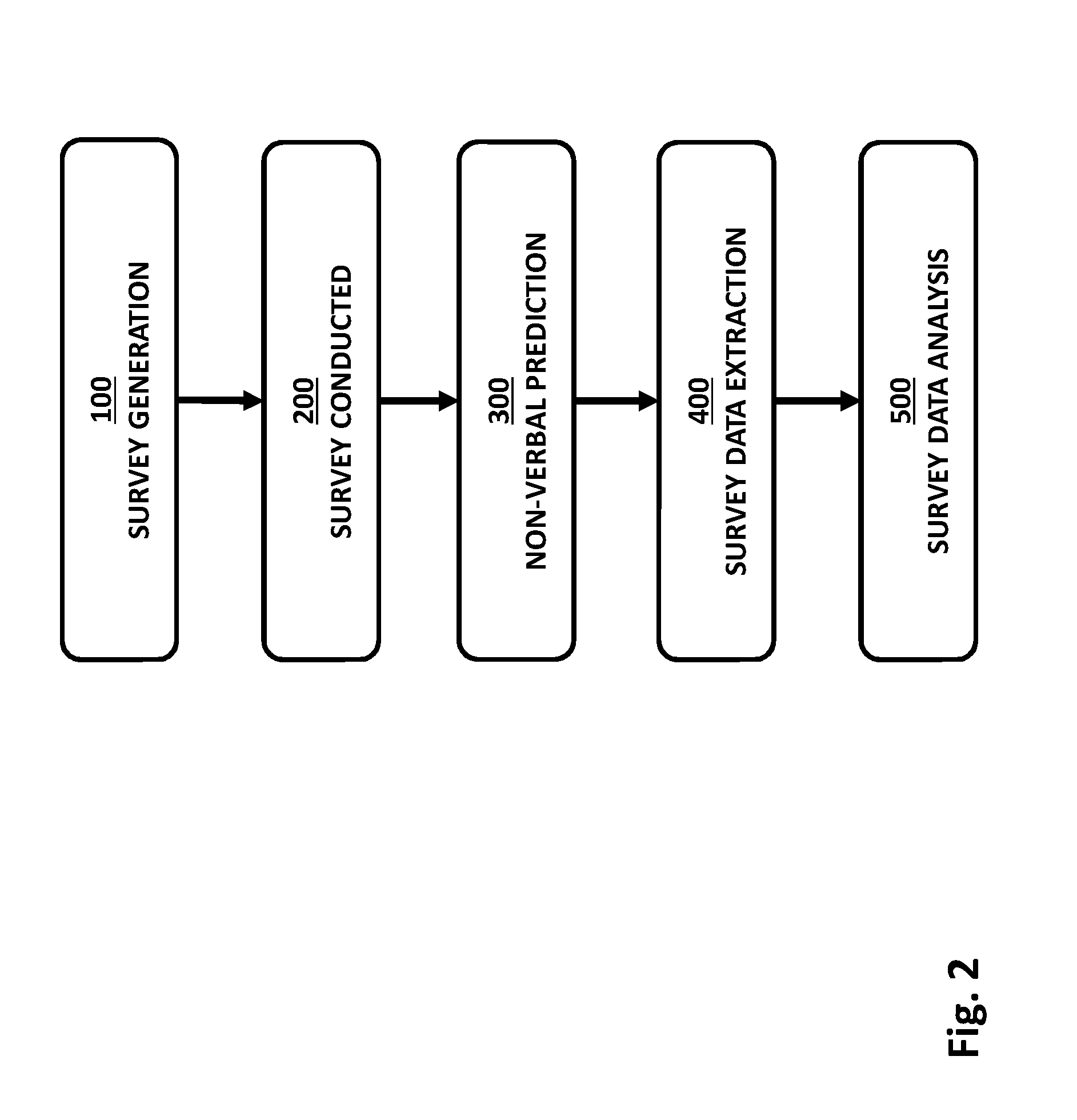 Method and System for Assessing and Measuring Emotional Intensity to a Stimulus