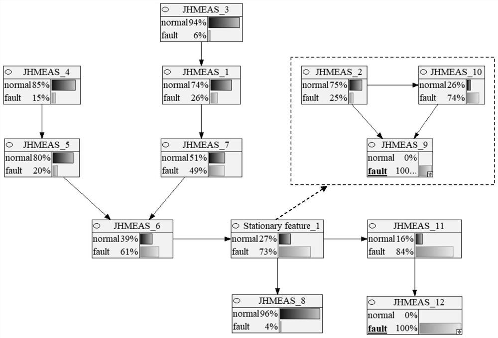 Non-stationary Analysis and Causal Diagnosis Method for One Million KW Ultra-Supercritical Units