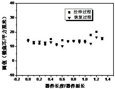 Flexible organic semiconductor laser and manufacturing method thereof