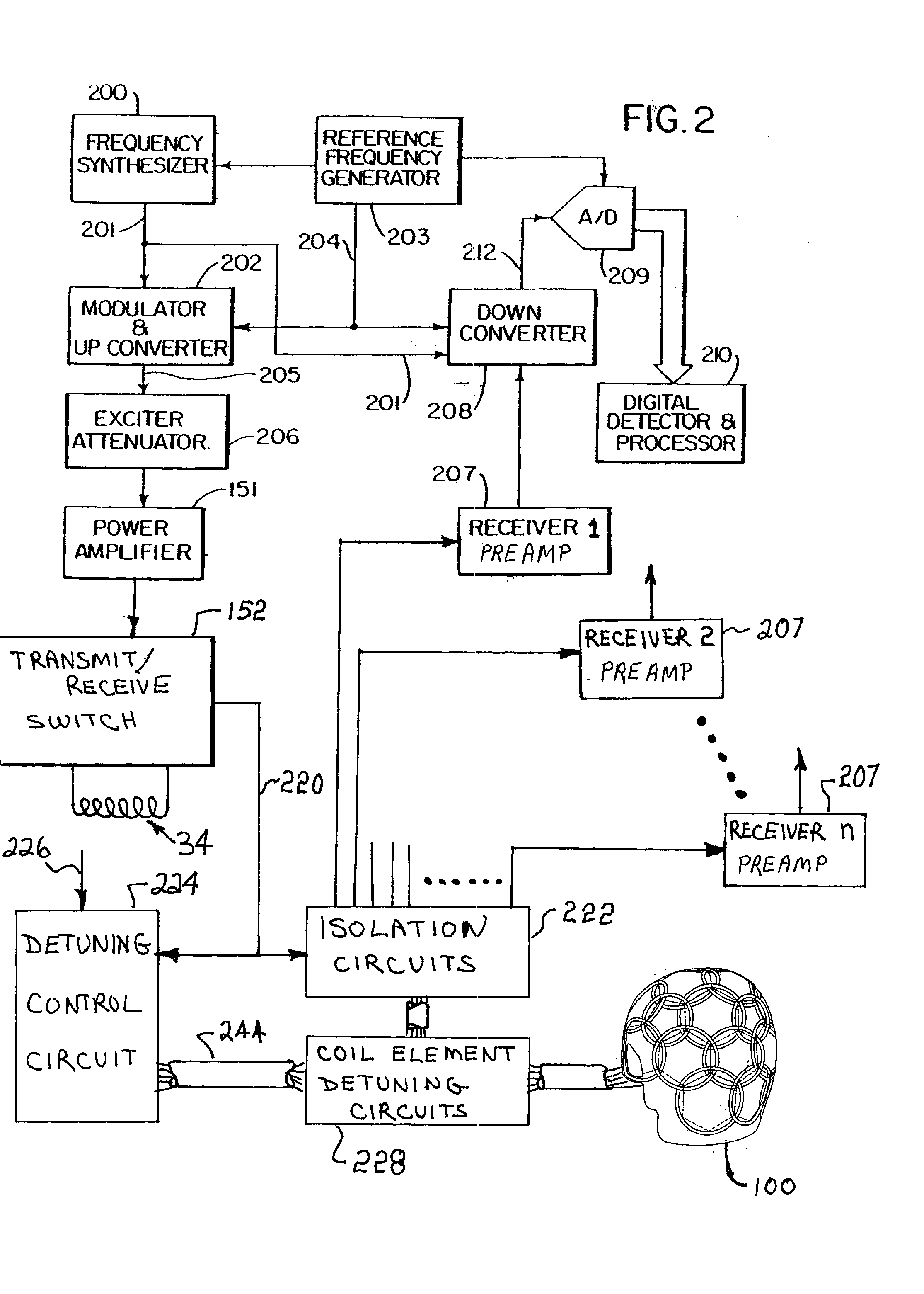 Shaped MRI Coil Array