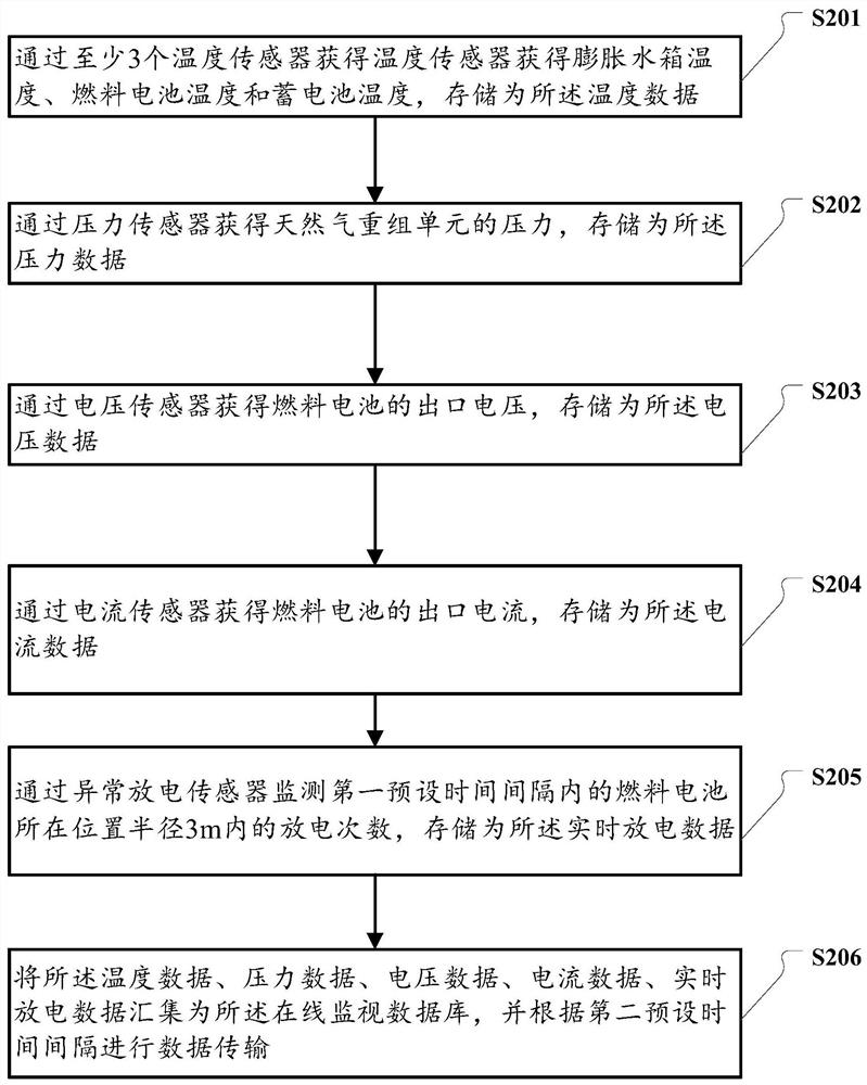 Fuel cell and lithium battery hybrid control method and system for offshore platform