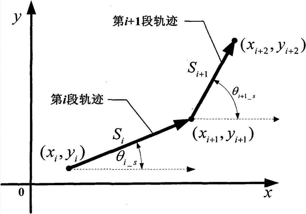 Continuous locus intersegment connecting speed processing method for numerical control system