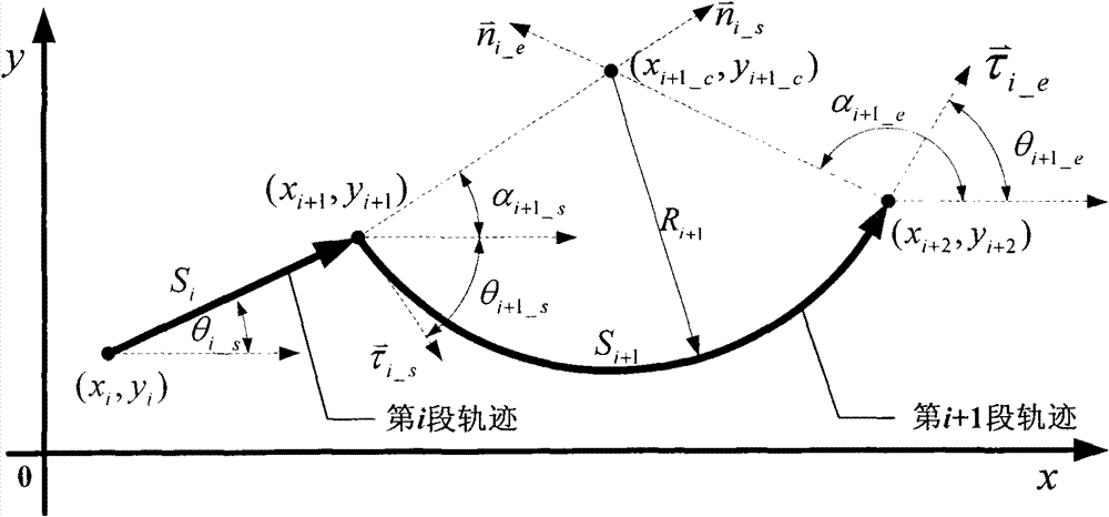 Continuous locus intersegment connecting speed processing method for numerical control system