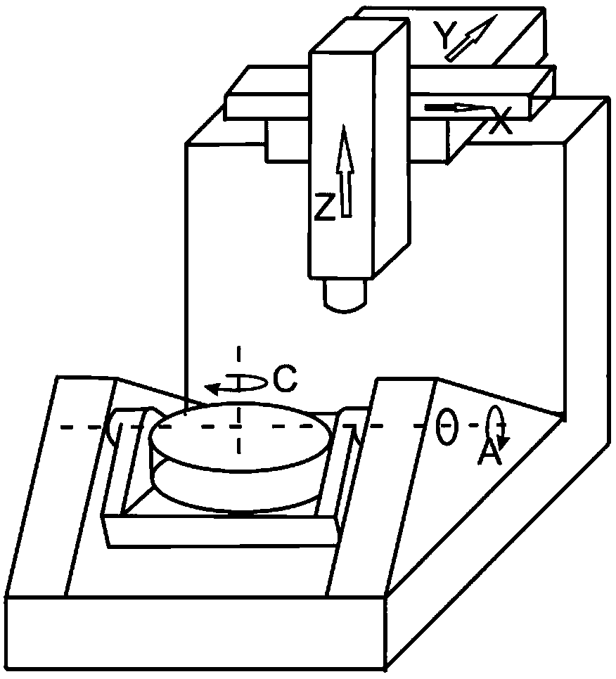 A Modeling Method for Position-Dependent Geometric Error Term of CNC Machine Tool