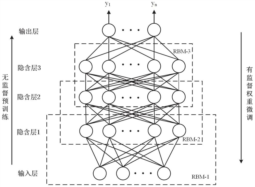 AC-DC hybrid power grid DC blocking frequency safety and stability evaluation method and system