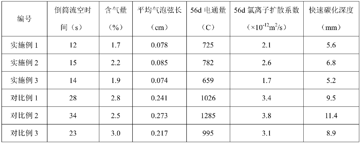 Concrete cementitious material, high-durability fair-faced concrete and preparation method thereof