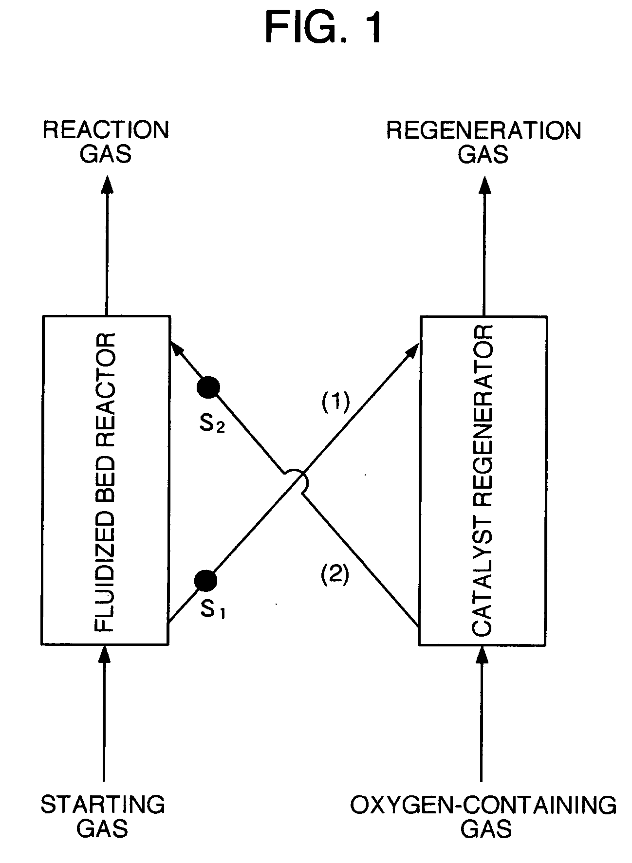 Process for producing alcohol and/or ketone