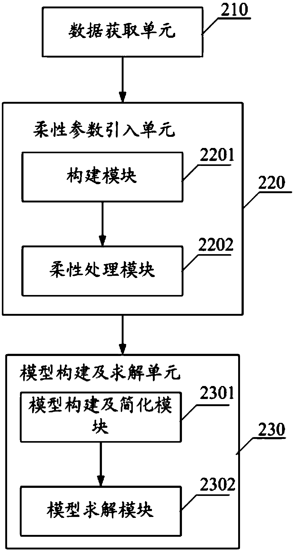 System and method for optimizing operating mode of flexible power distribution network