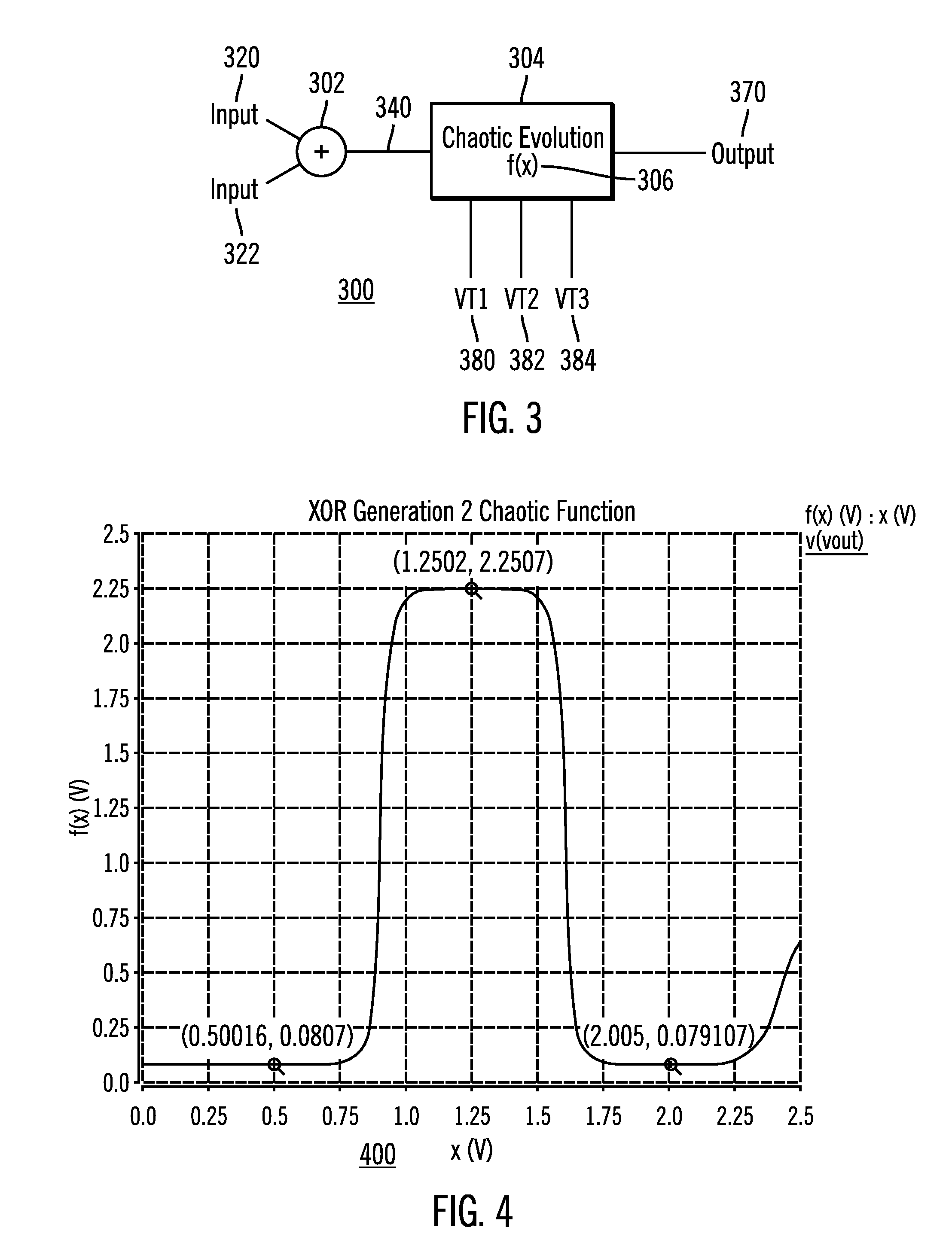 Dynamically configurable logic gate using a non-linear element