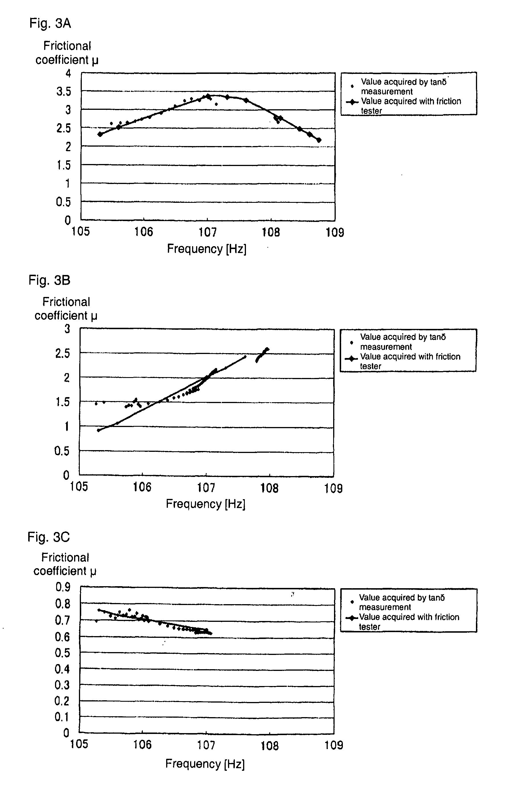 Frictional characteristic measuring apparatus and tire directed thereto