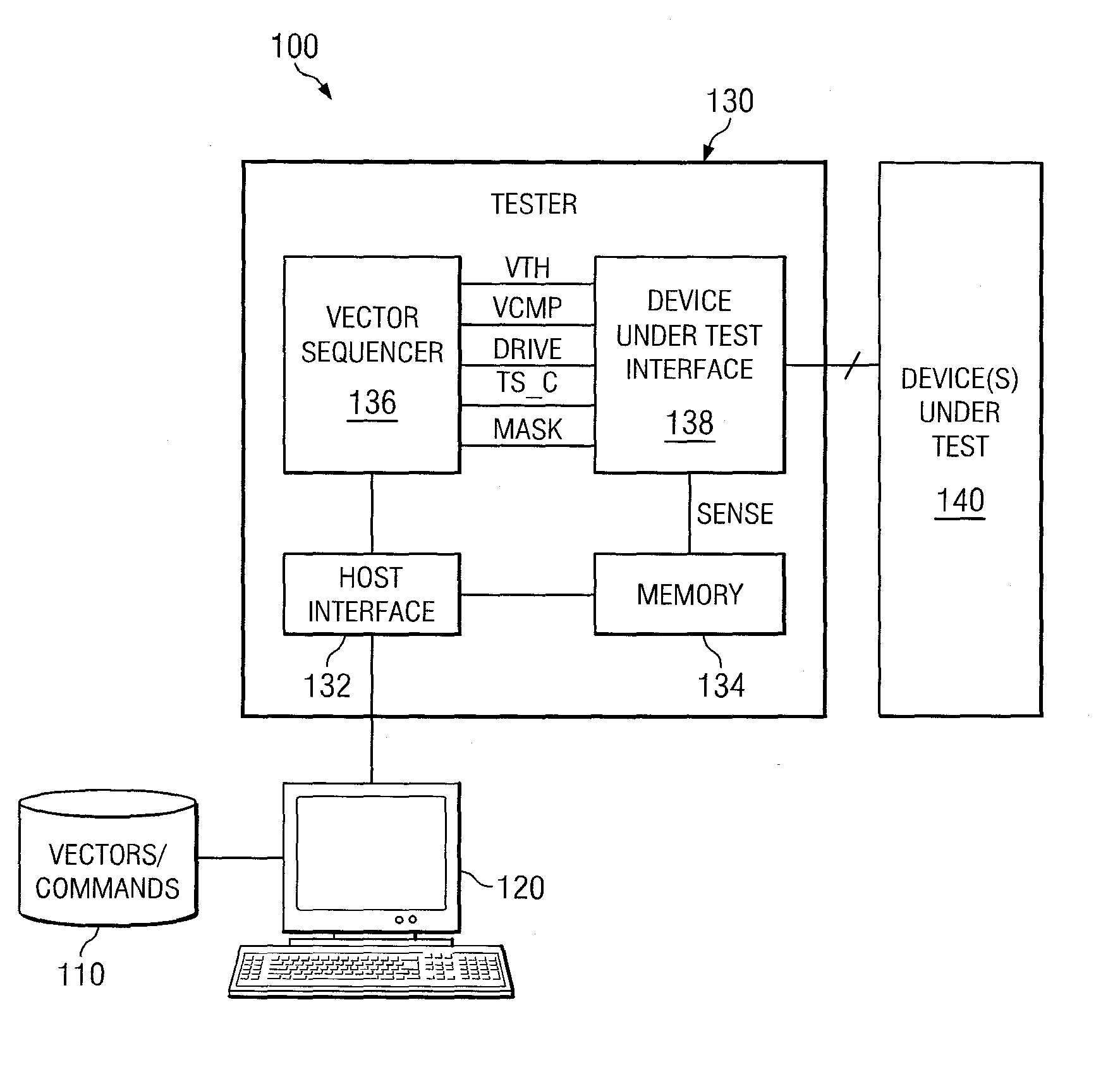 Systems and Methods for Continuity Testing Using a Functional Pattern