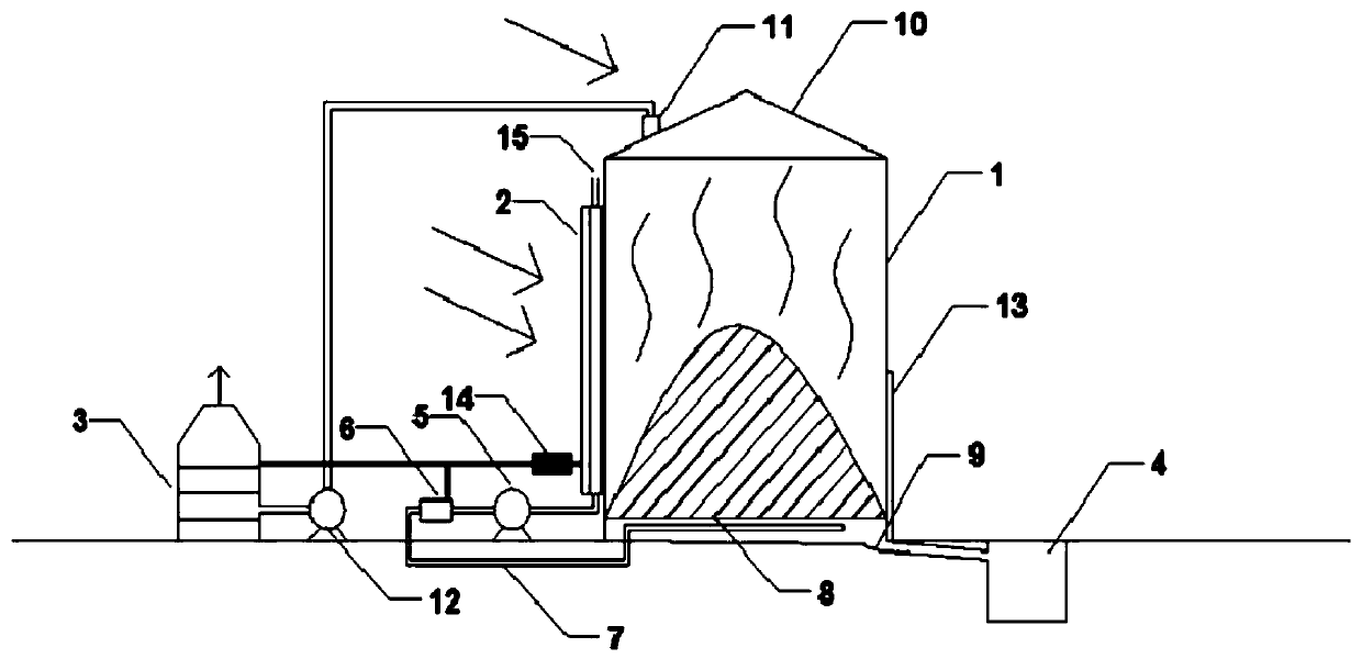 Solar photovoltaic-hot air integrated sunlight compost house and method thereof