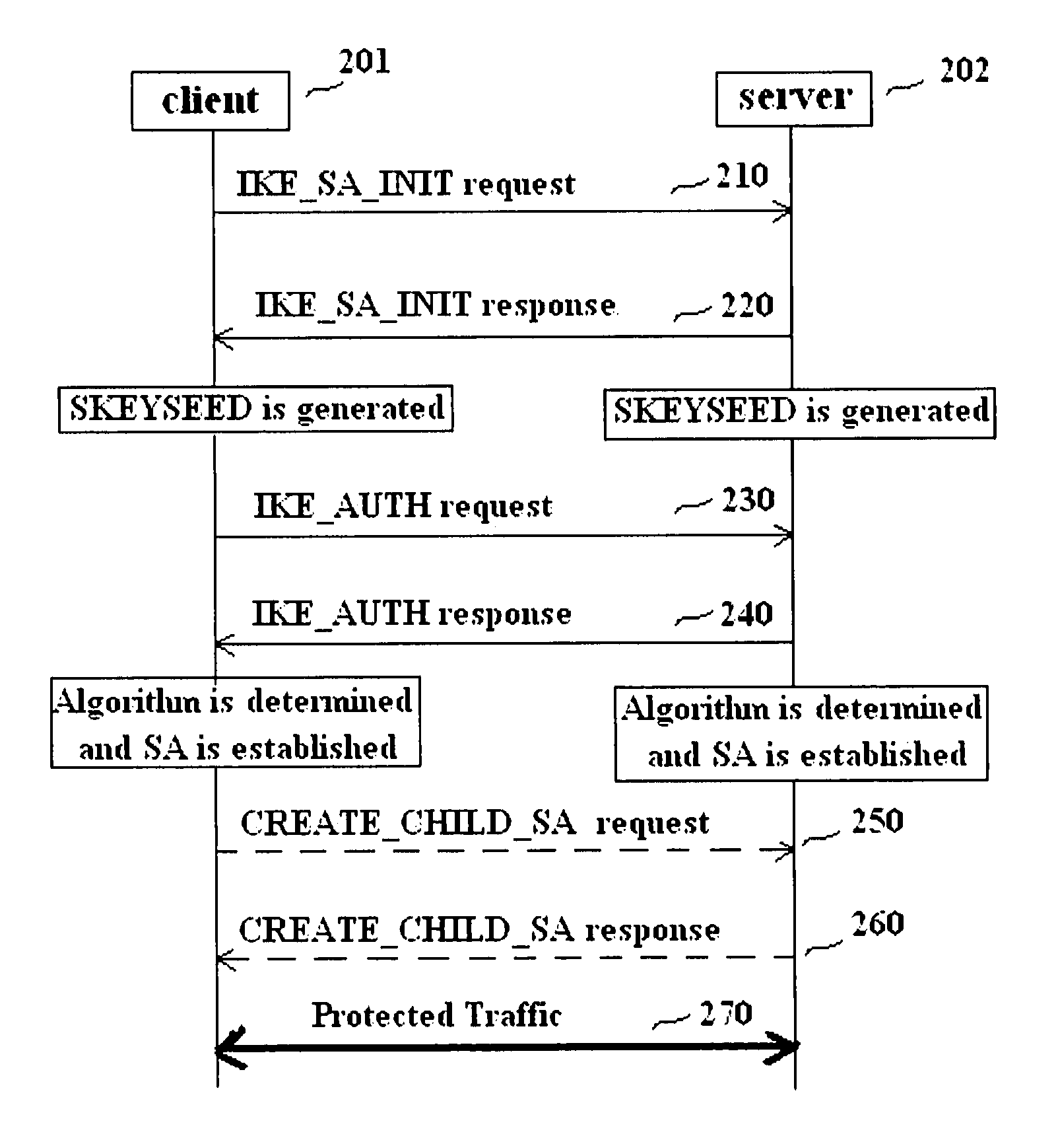 Methods and entities using IPSec ESP to support security functionality for UDP-based traffic