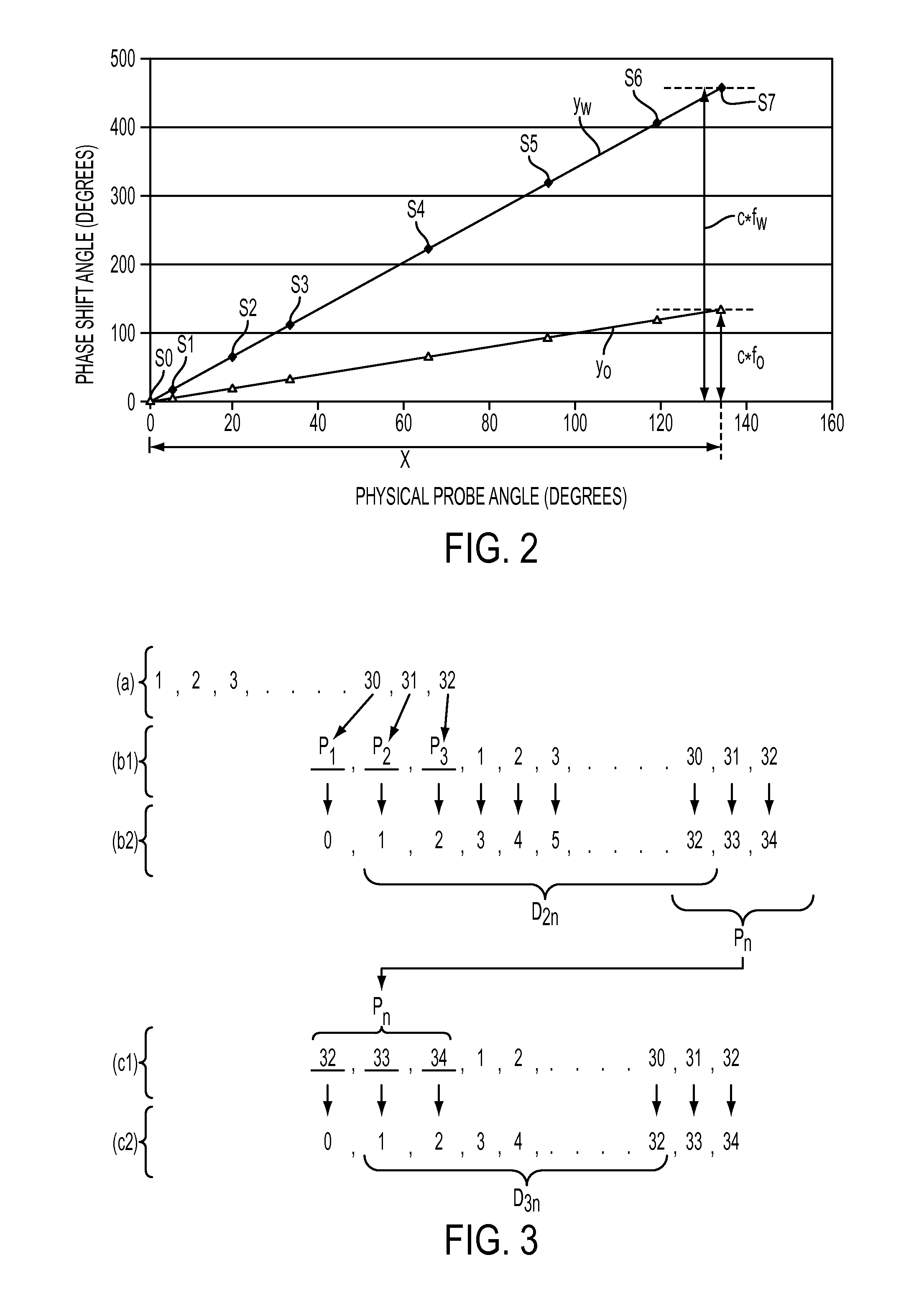 Method of Analyzing Non-Synchronous Vibrations Using a Dispersed Array Multi-Probe Machine