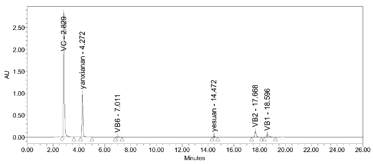 A method for simultaneously detecting multivitamin content in nutrient soft capsules