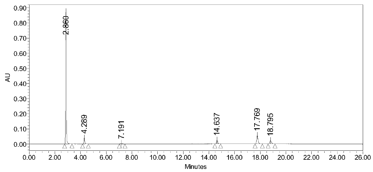 A method for simultaneously detecting multivitamin content in nutrient soft capsules