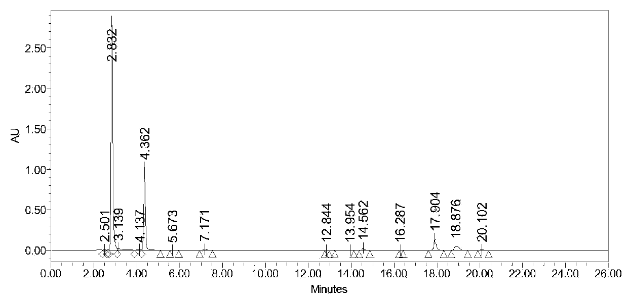 A method for simultaneously detecting multivitamin content in nutrient soft capsules