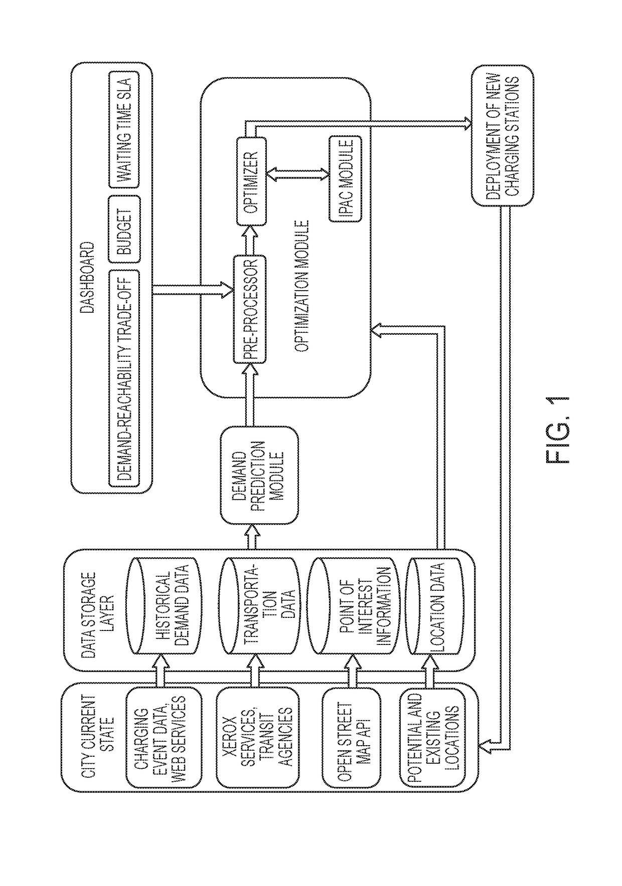Method of planning for deployment of facilities and apparatus associated therewith