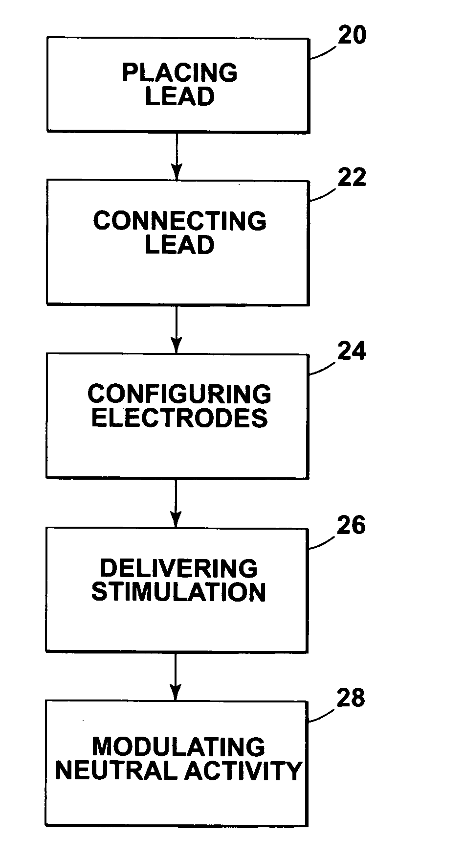 Method for treating obsessive-compulsive disorder with electrical stimulation of the brain internal capsule