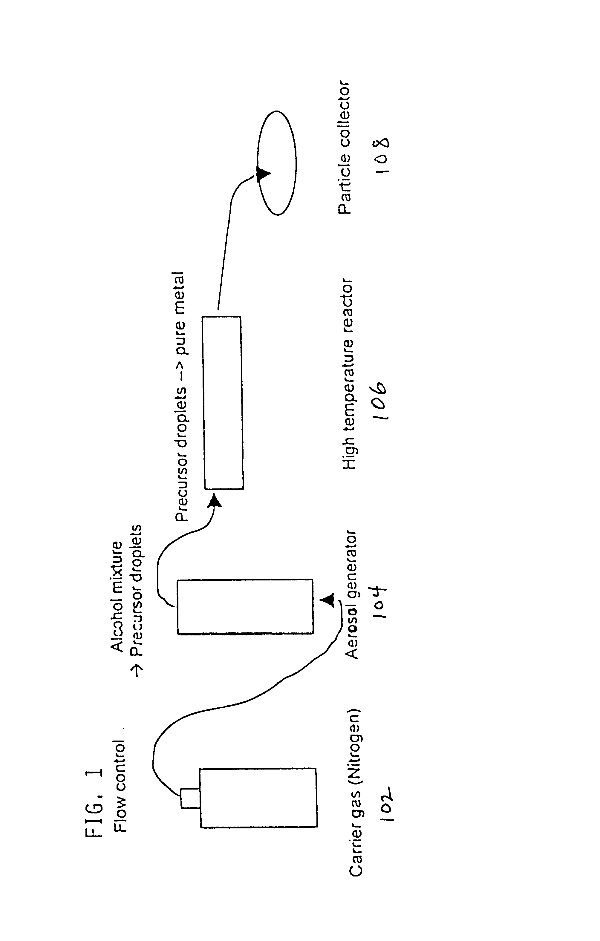 Method of producing metal particles by spray pyrolysis using a co-solvent and apparatus therefor