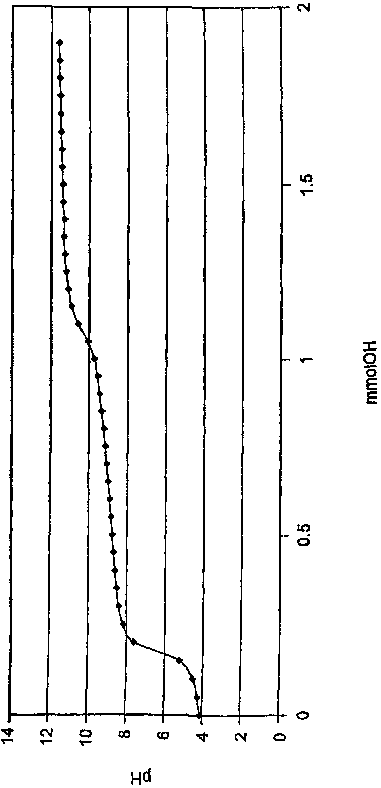 Method for stabilization of s-nitrosoglutathione and composition prepared by the same