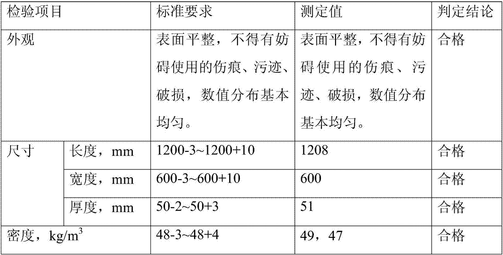 Glass wool powder for large-scale production of glass wool and production method thereof as well as glass wool