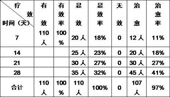 Traditional Chinese medicine composition for treating esophageal hiatal hernia due to stomach dryness and body fluid deficiency