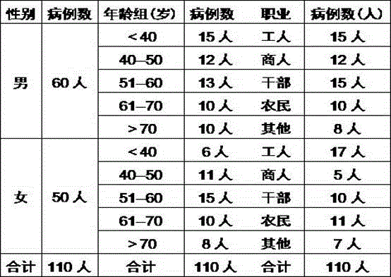 Traditional Chinese medicine composition for treating esophageal hiatal hernia due to stomach dryness and body fluid deficiency