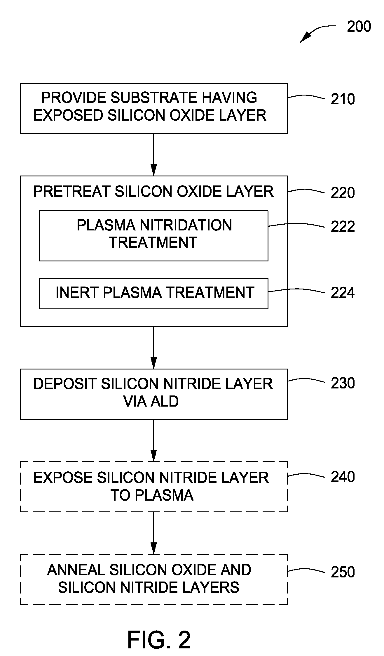 Method of forming dielectric layers on a substrate and apparatus therefor