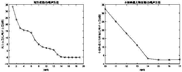 Noise Subspace Estimation Method Using Sliding Window Judgment Based on MWF