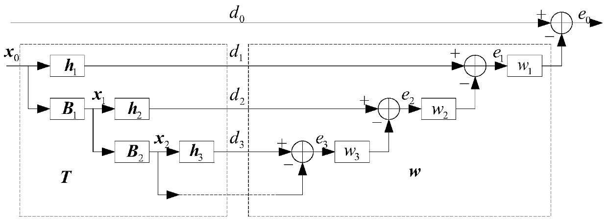 Noise Subspace Estimation Method Using Sliding Window Judgment Based on MWF