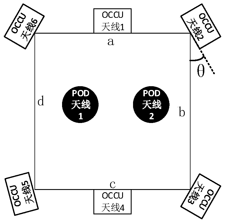 GNSS occultation signal continuous receiving method of aerostat platform and receiving antenna system