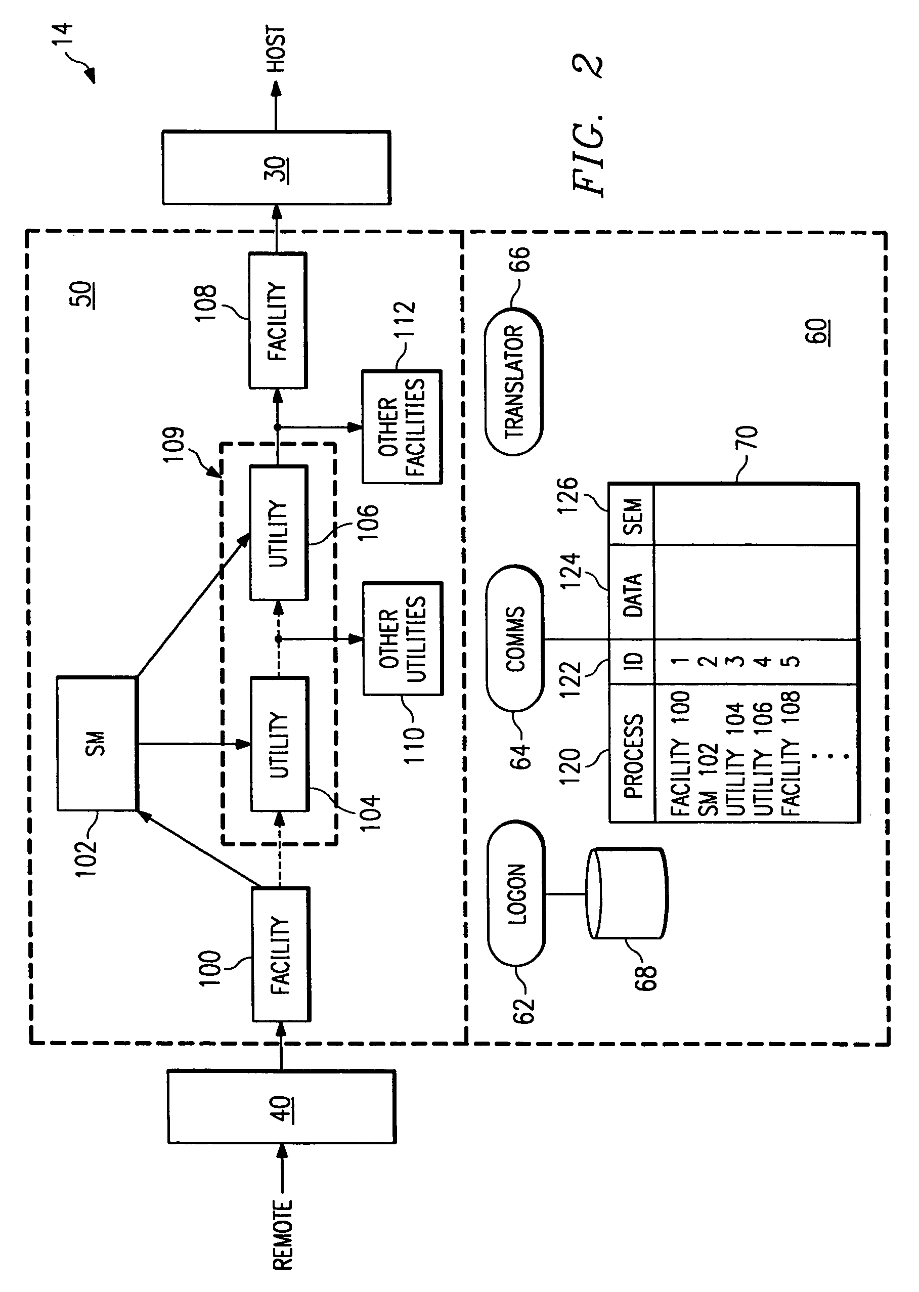 Protocol conversion using facilities and utilities