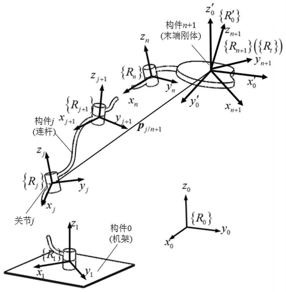 Robot non-redundancy geometric error model analysis modeling method based on spinor theory