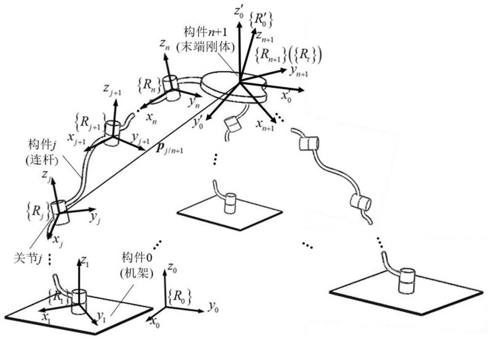 Robot non-redundancy geometric error model analysis modeling method based on spinor theory
