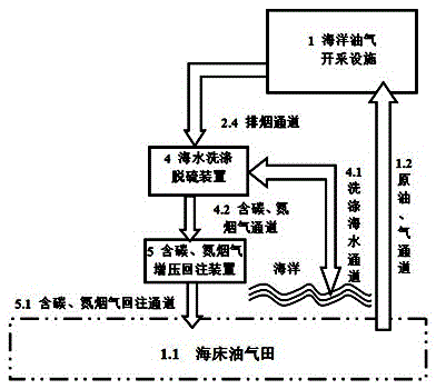 Carbon-emission-free marine oil gas energy production method and device