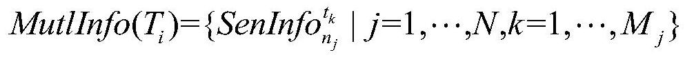 Multi-source heterogeneous information association method based on discrete plots