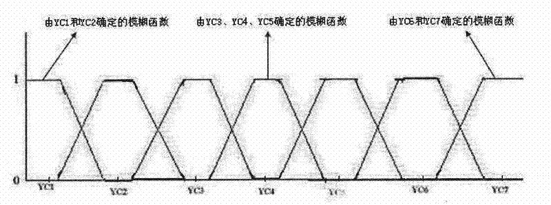 Method for retrieving images in DCT domain