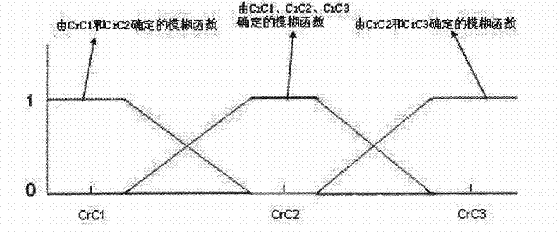 Method for retrieving images in DCT domain