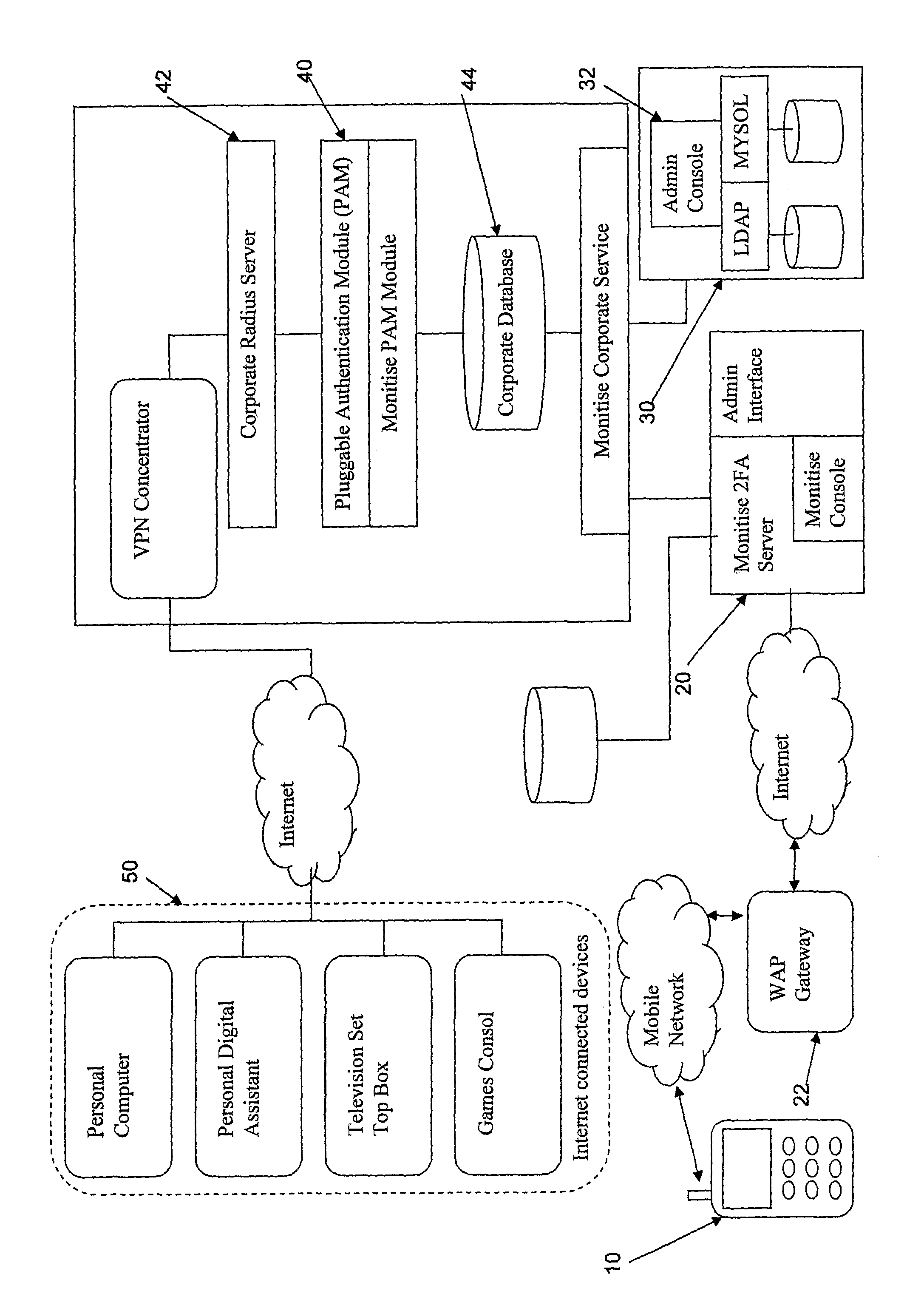 Electronic system for securing electronic services