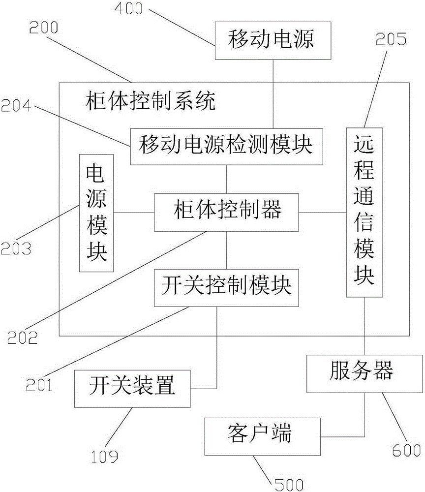 Intelligent borrowing and returning system for cell phone portable powers