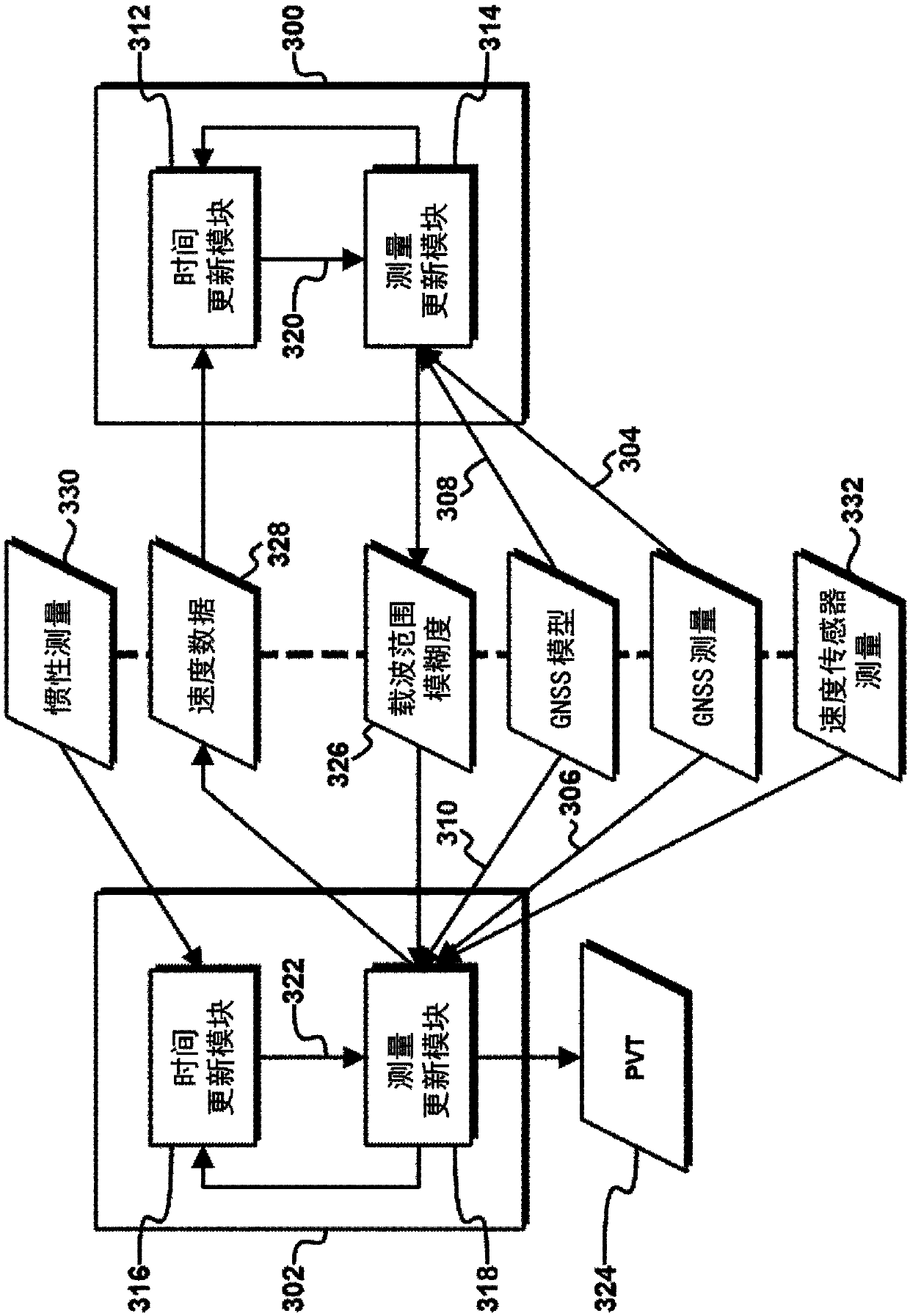 Distributed kalman filter architecture for carrier range ambiguity estimation