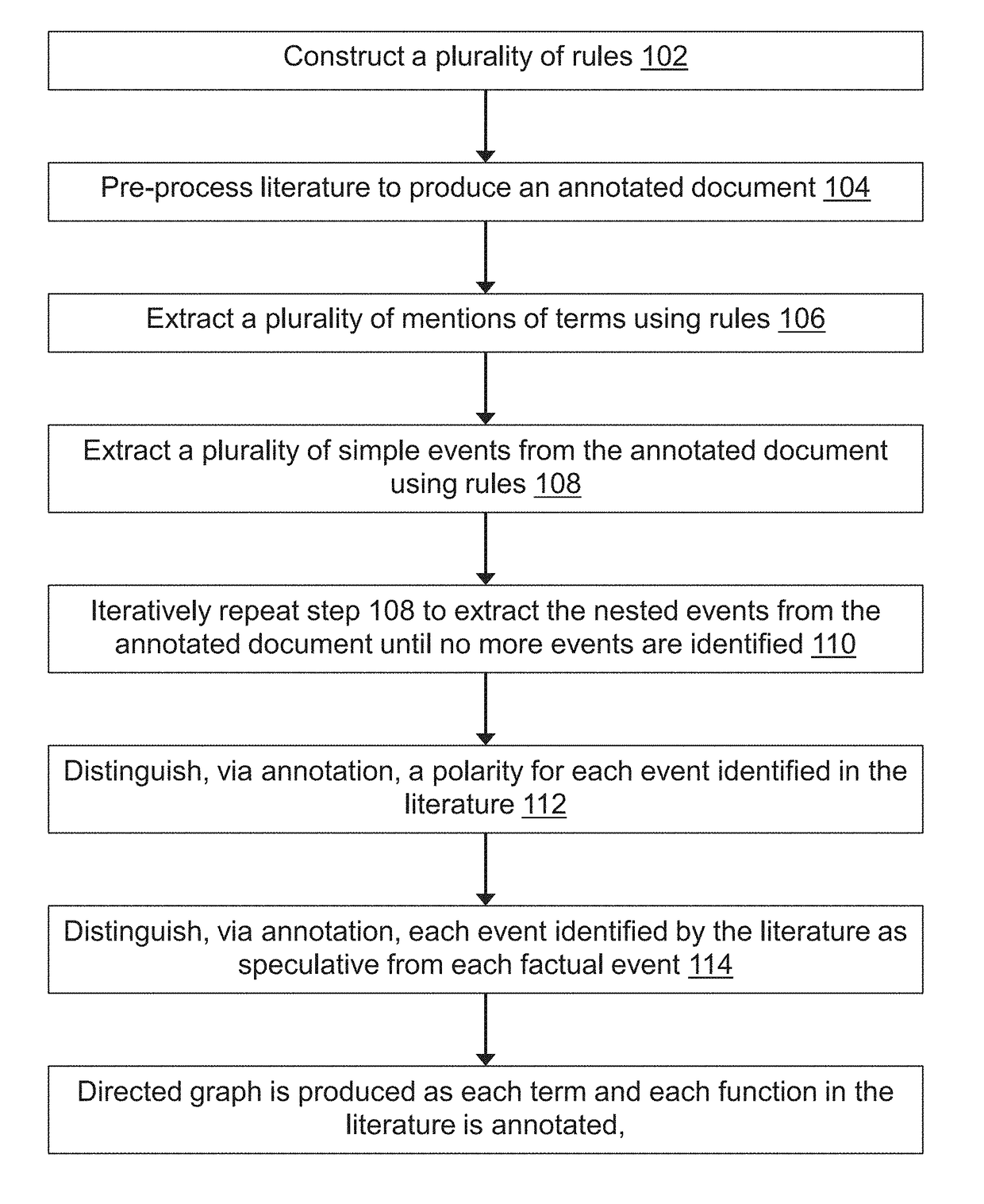 Methods for extracting and assessing information from literature documents