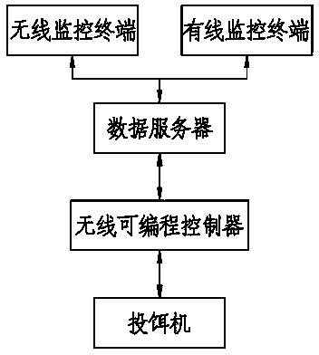 Automatic control system and method for bait casting machine of aquaculture pond