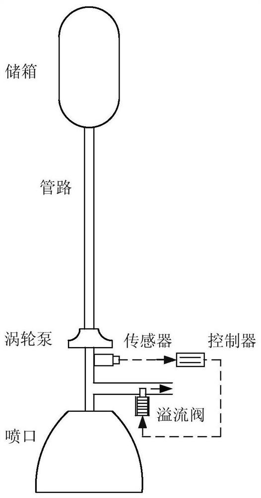 POGO active suppression method and system based on overflow valve