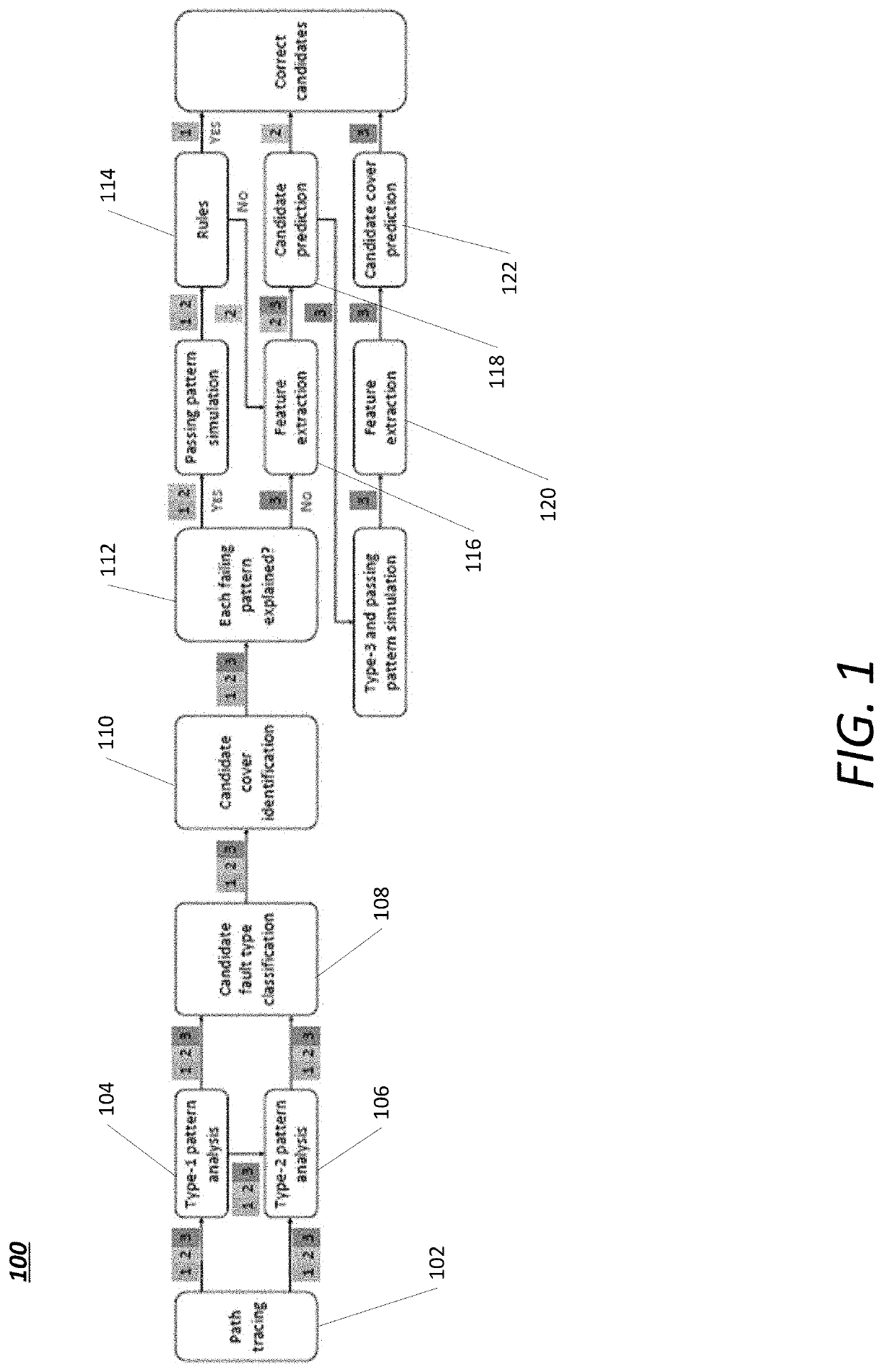 Integrated circuit defect diagnosis using machine learning