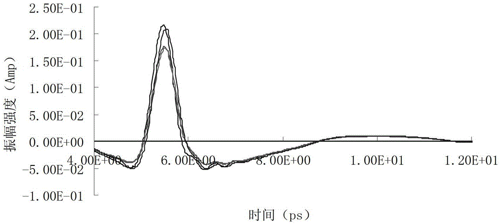 Application of terahertz spectroscopy in identifying aged agricultural products